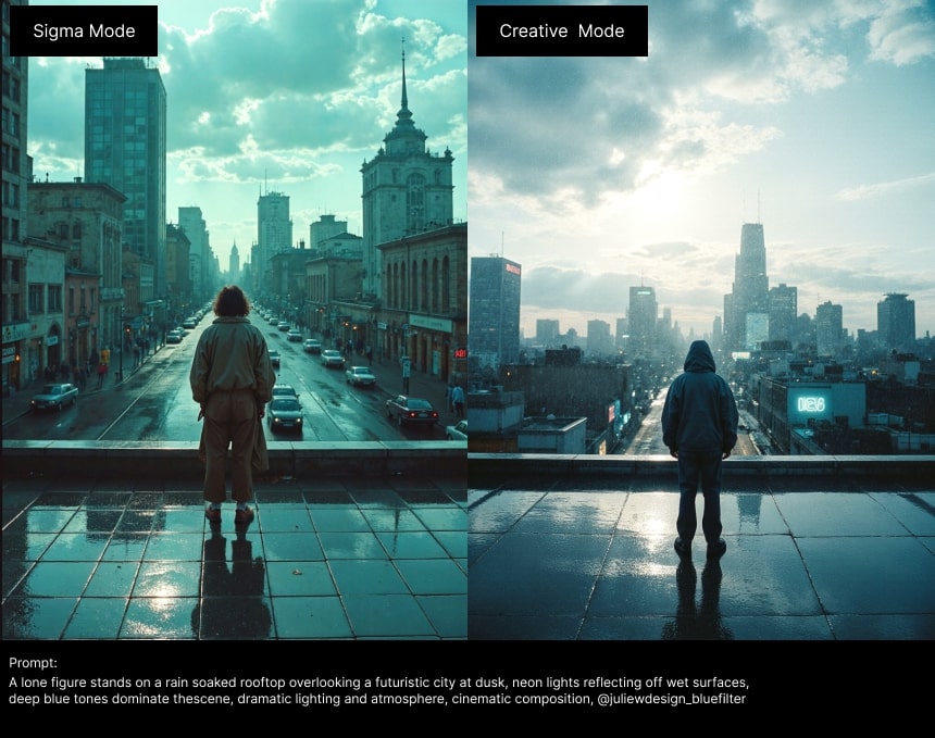 Creative Mode Comparison