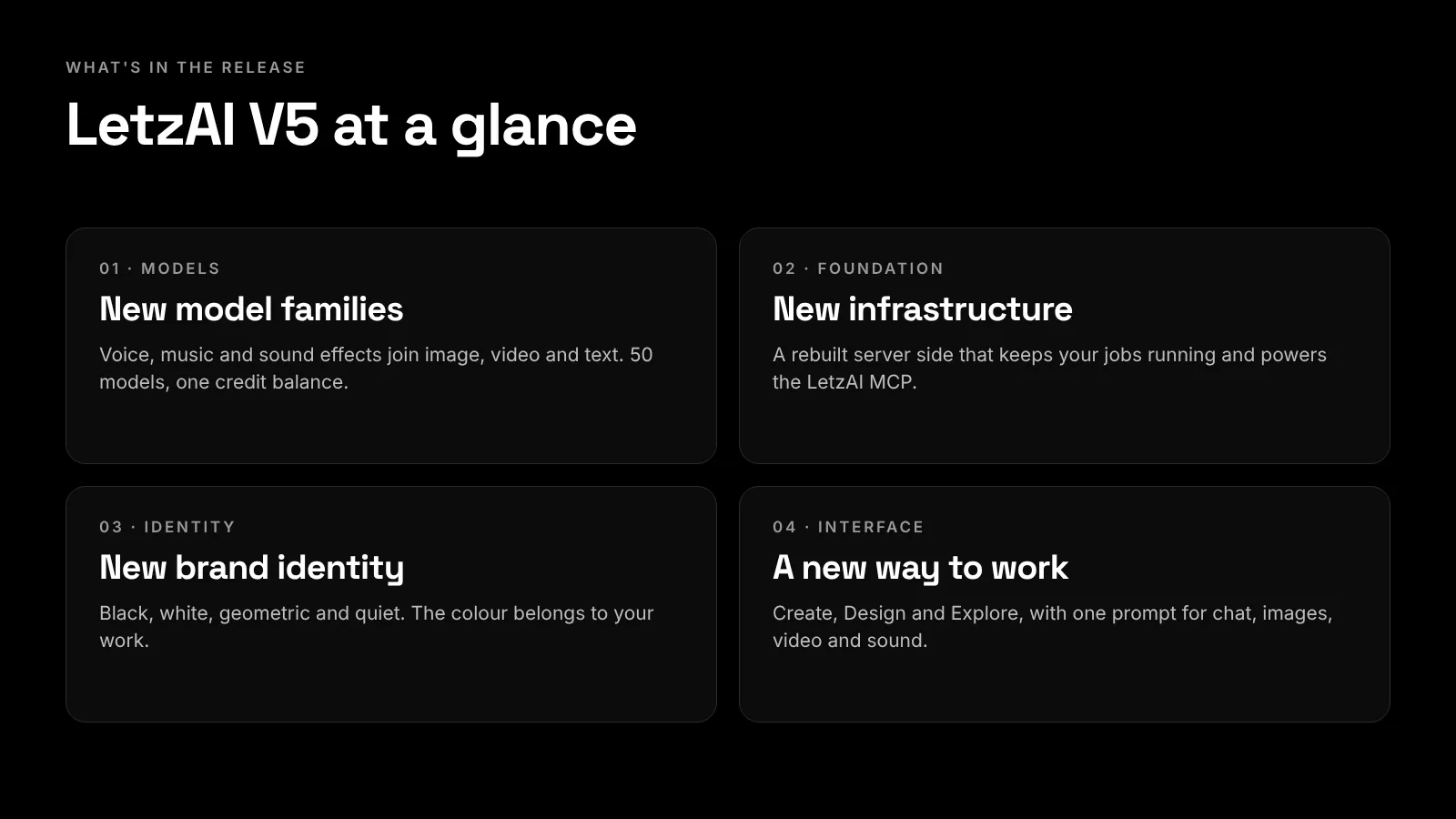 LetzAI V5 at a glance: new model families, new infrastructure, a new brand identity and a new way to work